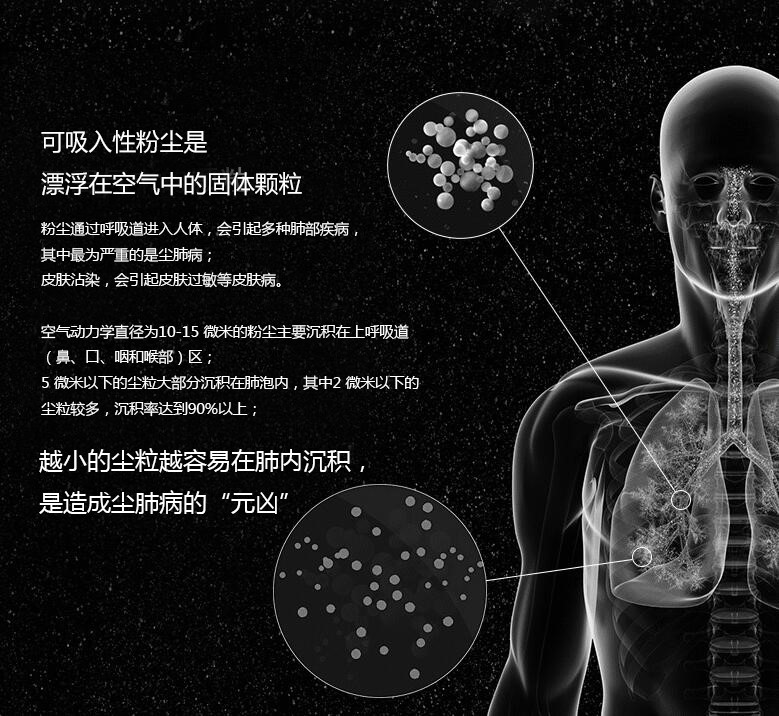 可吸入粉尘在肺部沉积过程