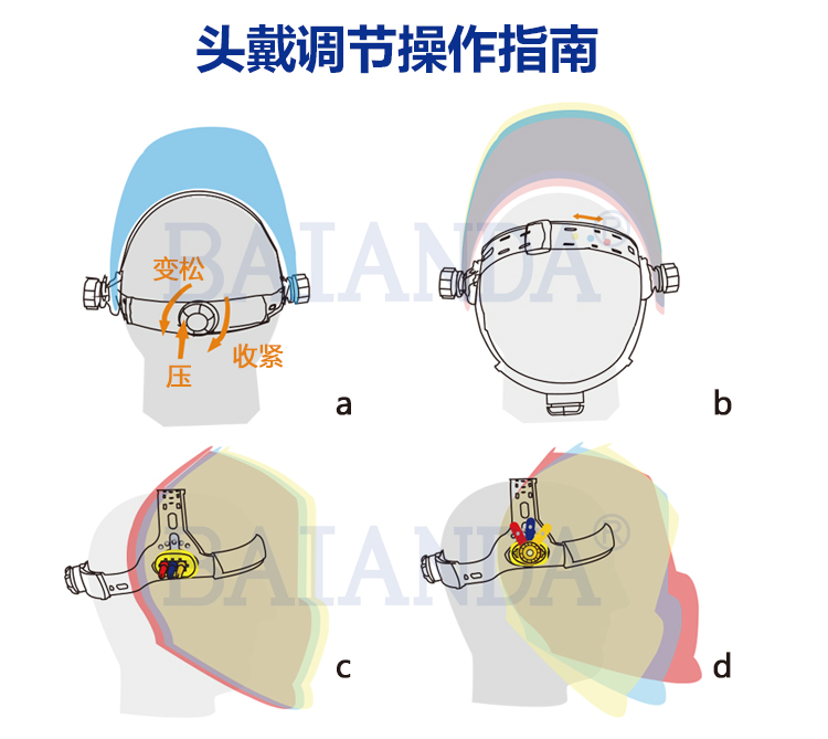头带调节操作指南 