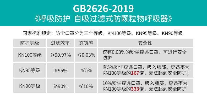  煤矿防尘口罩,防尘肺,防矽肺