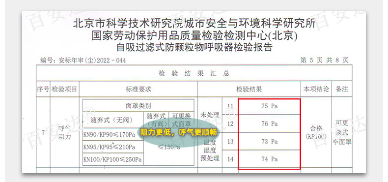 FCN1201-25 煤矿防尘口罩,防尘肺,防矽肺