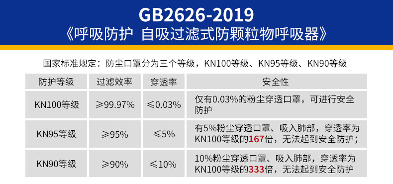 FCN1201-21 煤矿防尘口罩,防尘肺,防矽肺