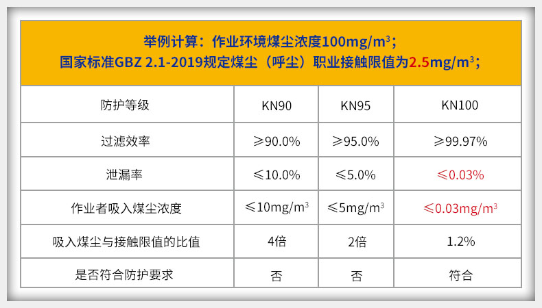 FCN1201-23 煤矿防尘口罩,防尘肺,防矽肺