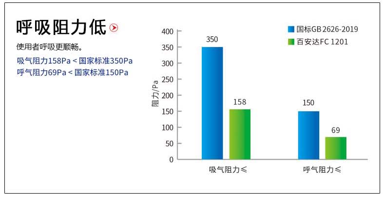 FC1201阻力图 