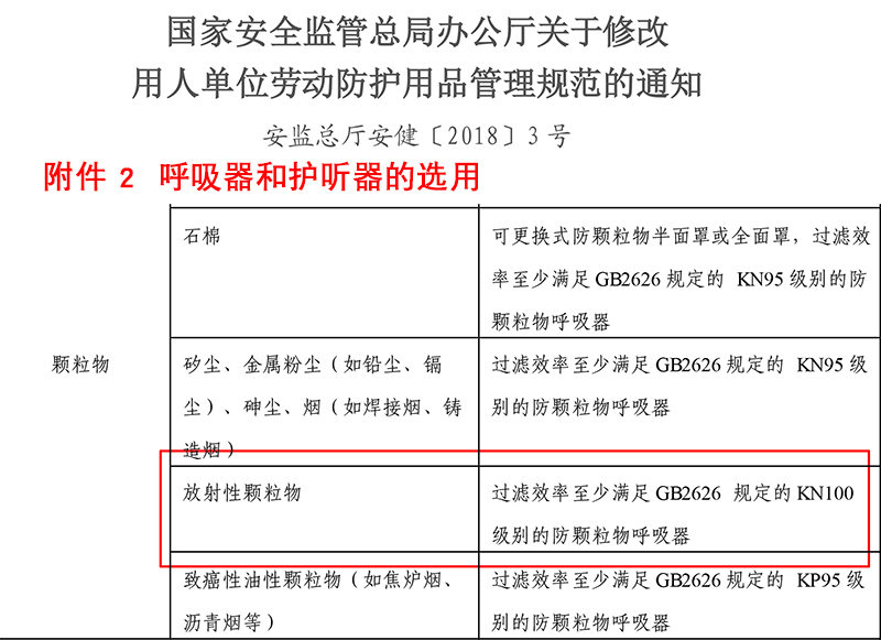  KN100,KN95,防尘口罩,防尘面罩,KN100口罩,kn100优于kn95